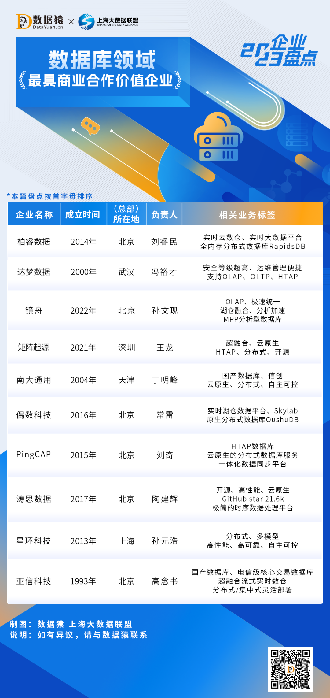 2023_中国数据库领域_最具商业合作价值企业-1