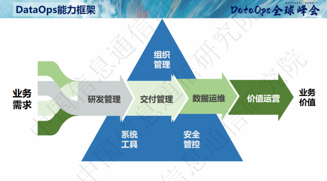 网易数帆余利华_DataOps_数据治理规则_数据资产-3