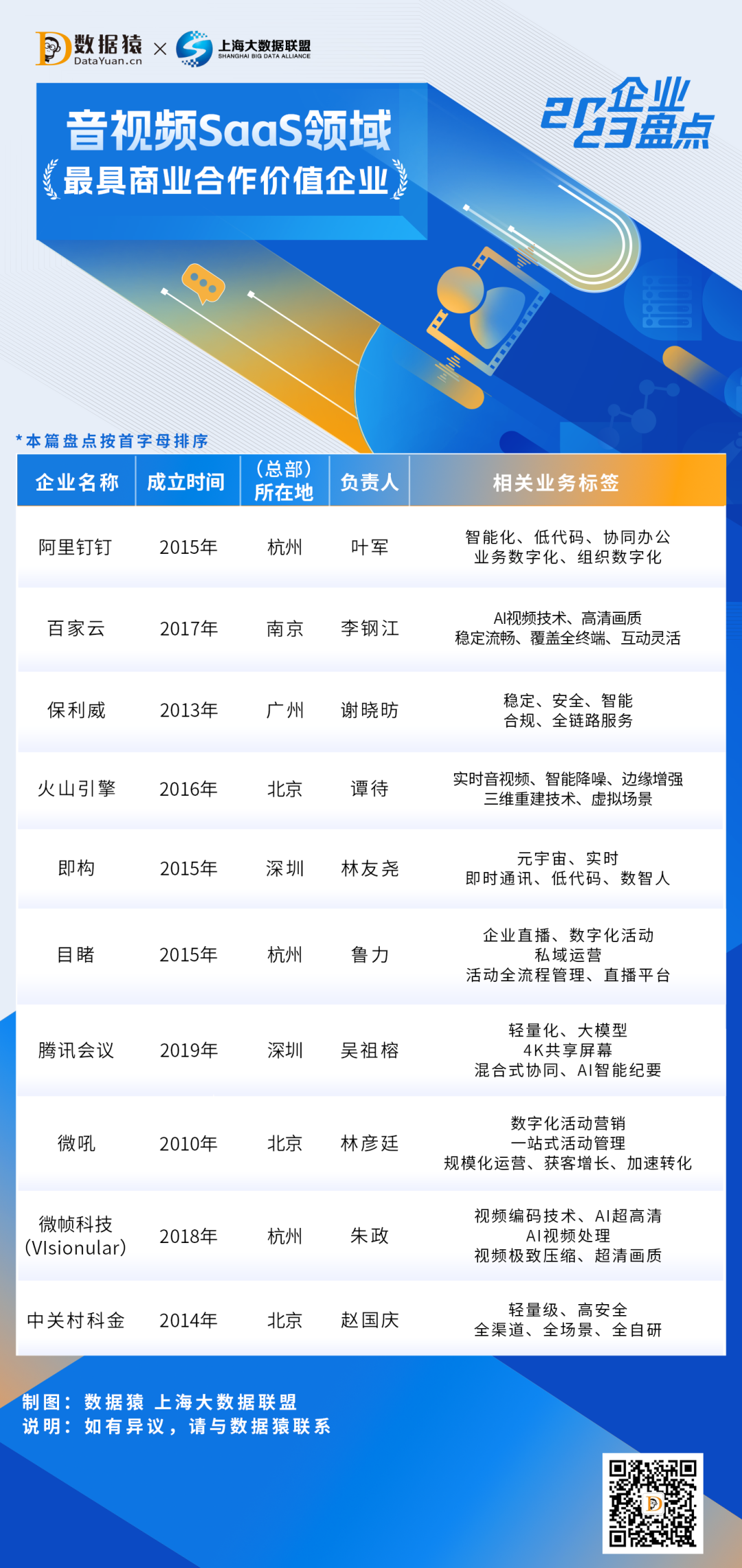 2023_中国音视频SaaS领域_最具商业合作价值企业-1