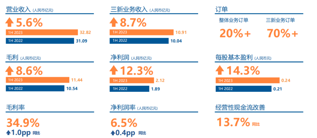 亚信科技_2023年半年报_AIGC布局-1