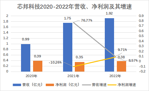 股市_IPO_芯邦科技-1