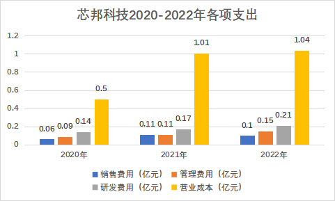 股市_IPO_芯邦科技-2