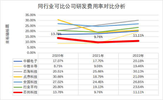 股市_IPO_芯邦科技-3