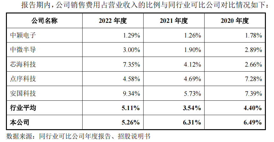 股市_IPO_芯邦科技-4