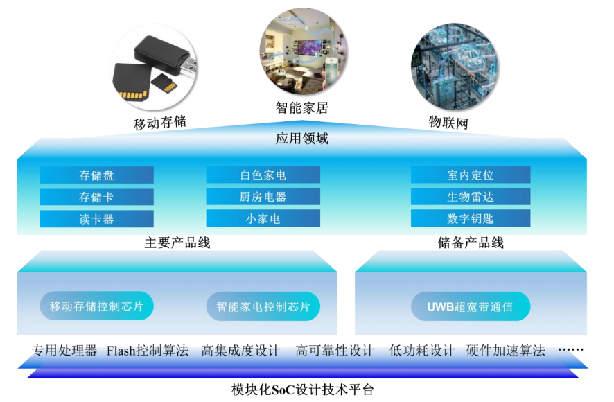股市_IPO_芯邦科技-5