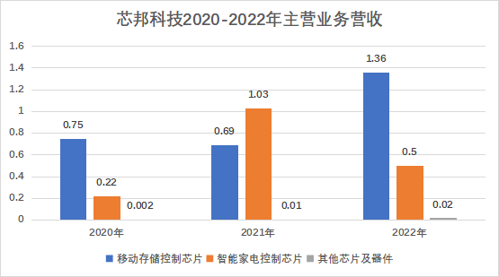 股市_IPO_芯邦科技-6