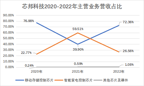 股市_IPO_芯邦科技-10