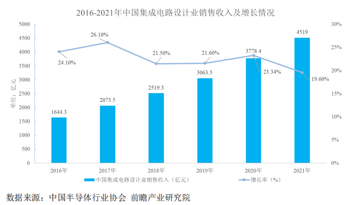 股市_IPO_芯邦科技-13