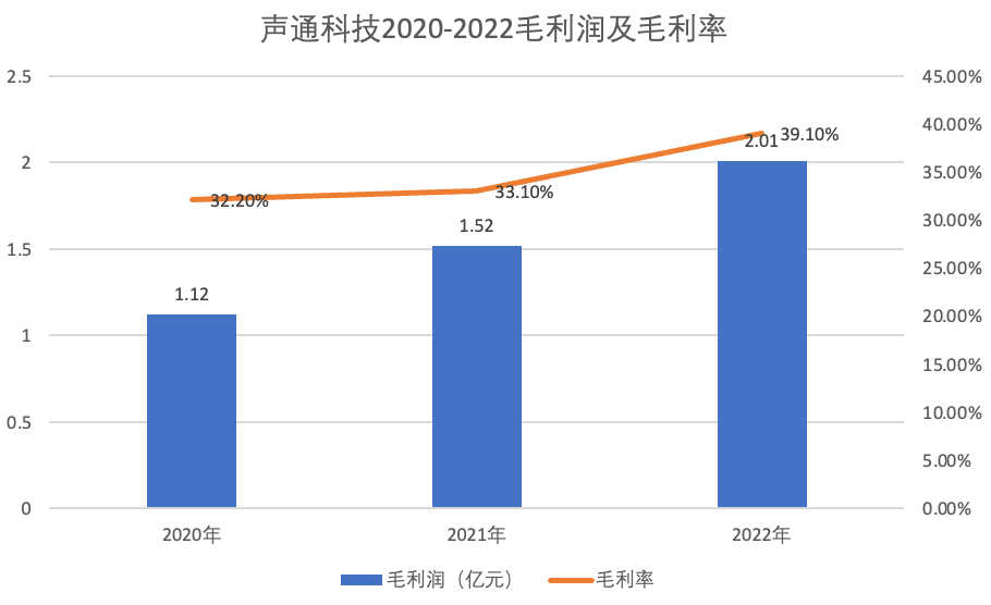 声通科技_IPO_软银-3