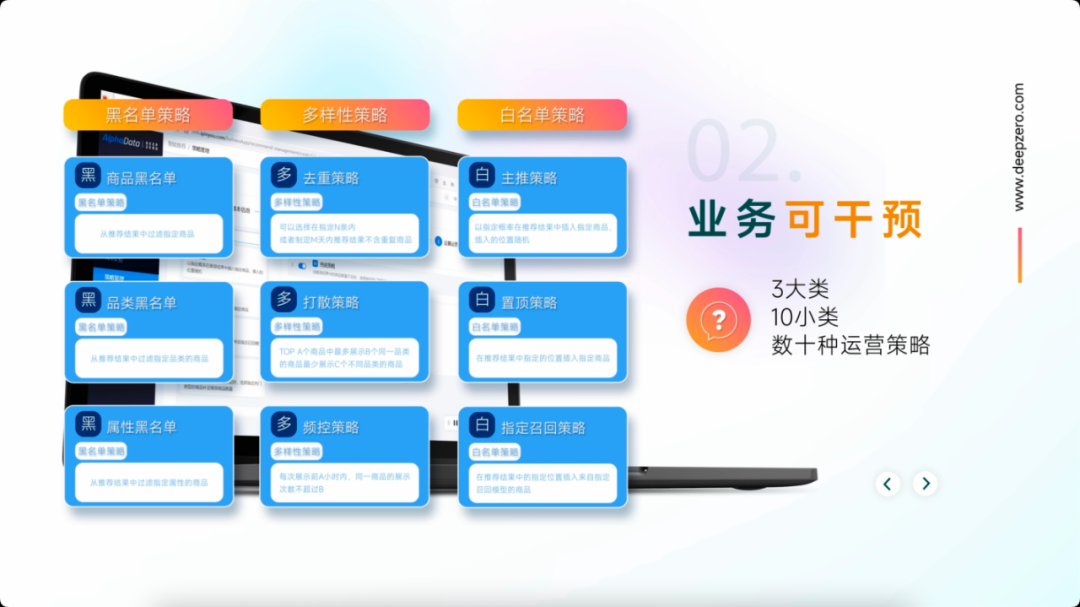 智能推荐_深演智能_智能推荐产品-5