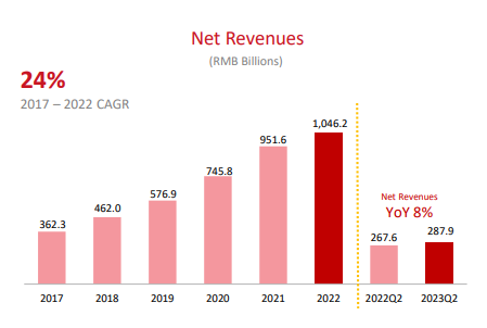 京东CEO许冉_2023_二季度财报中期业绩-1