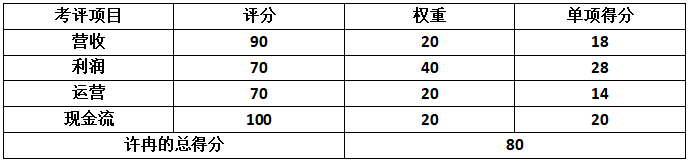 京东CEO许冉_2023_二季度财报中期业绩-10
