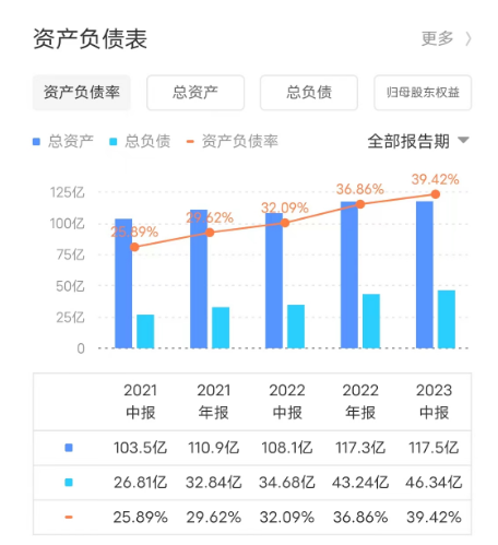 金蝶_云化比例_2023年半年报-3