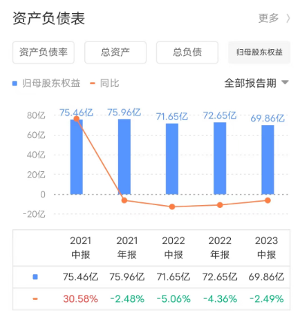 金蝶_云化比例_2023年半年报-4