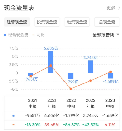 金蝶_云化比例_2023年半年报-5