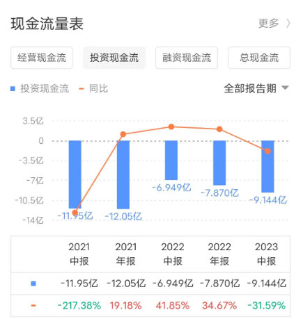 金蝶_云化比例_2023年半年报-6