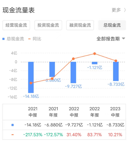 金蝶_云化比例_2023年半年报-8