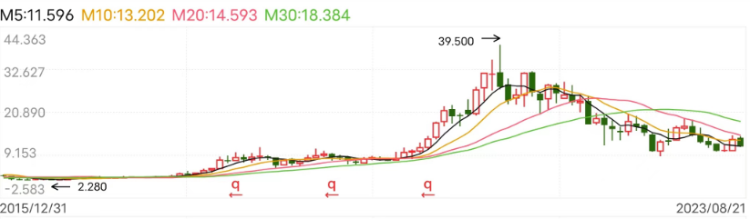 金蝶_云化比例_2023年半年报-10