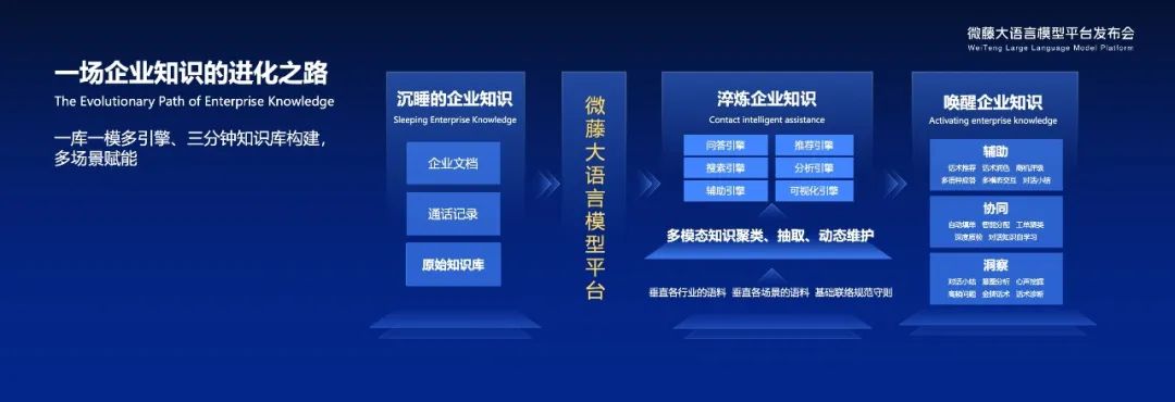 天润融通_微藤大语言模型平台2.0_大模型-3