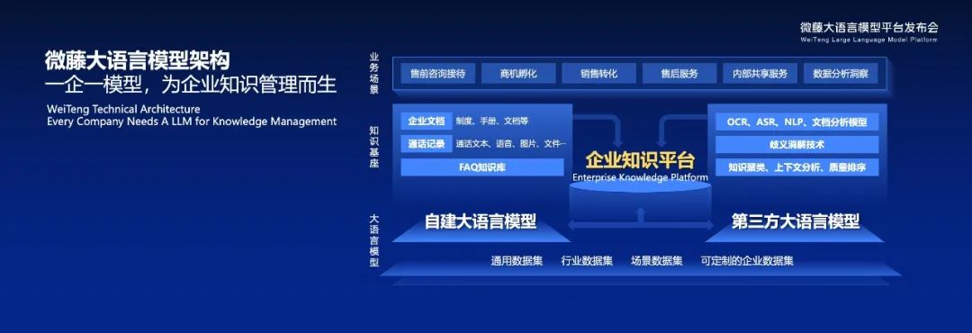 天润融通_微藤大语言模型平台2.0_大模型-5