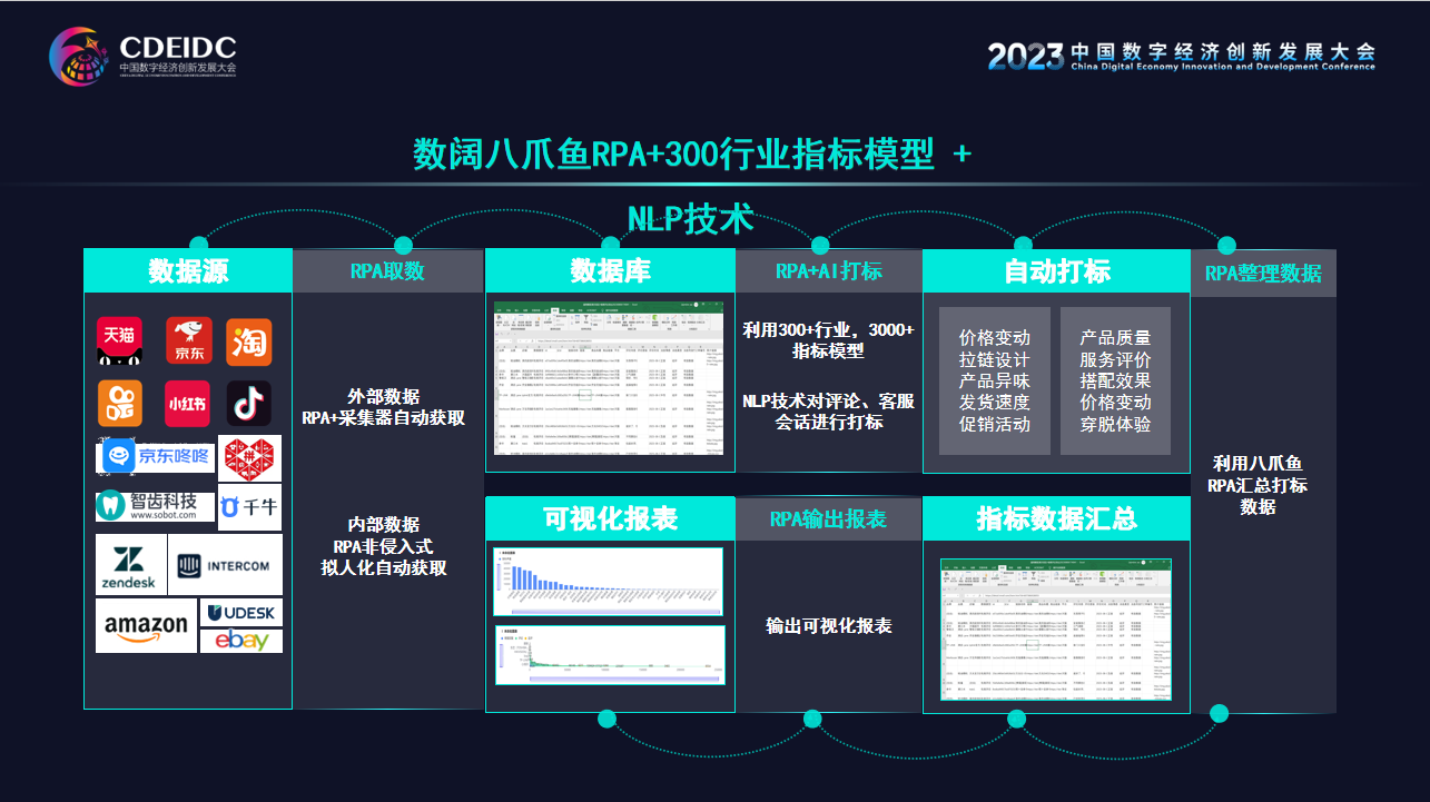2023_中国数字经济创新发展大会_大数据-7