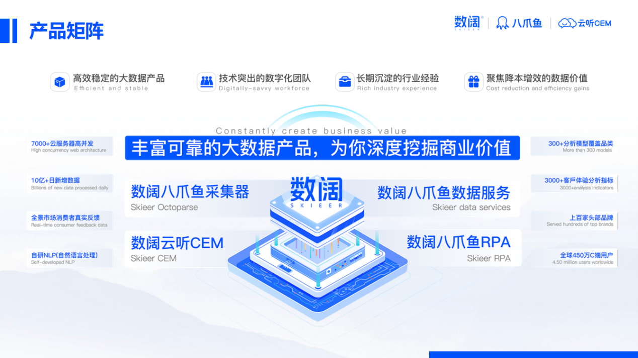2023_中国数字经济创新发展大会_大数据-9