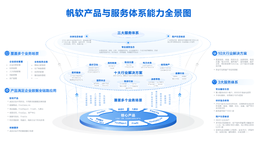 帆软_BI厂商_数字化转型-2