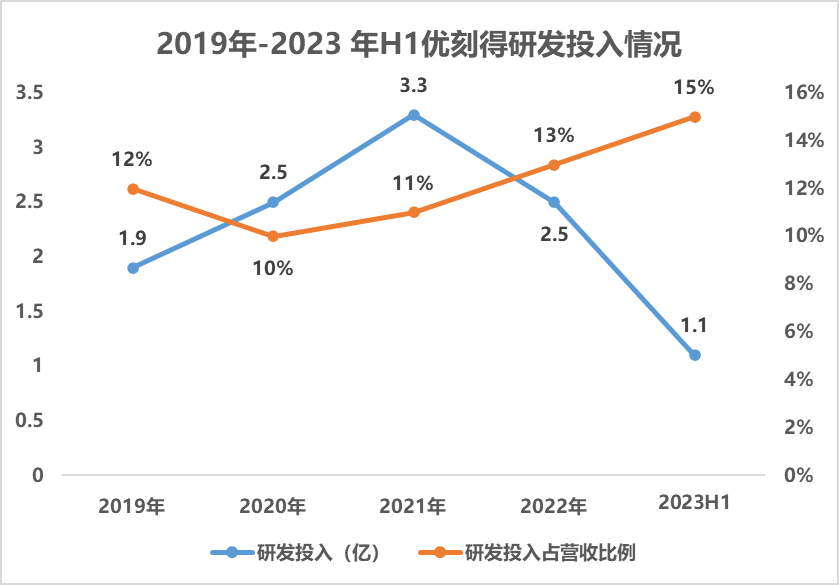 公有云_优刻得_云计算-1