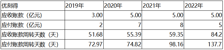 公有云_优刻得_云计算-4