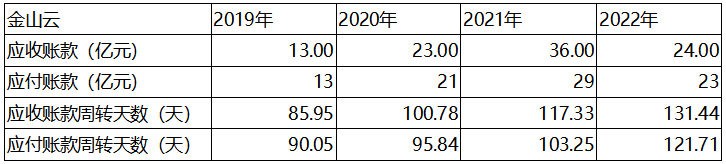 公有云_优刻得_云计算-5