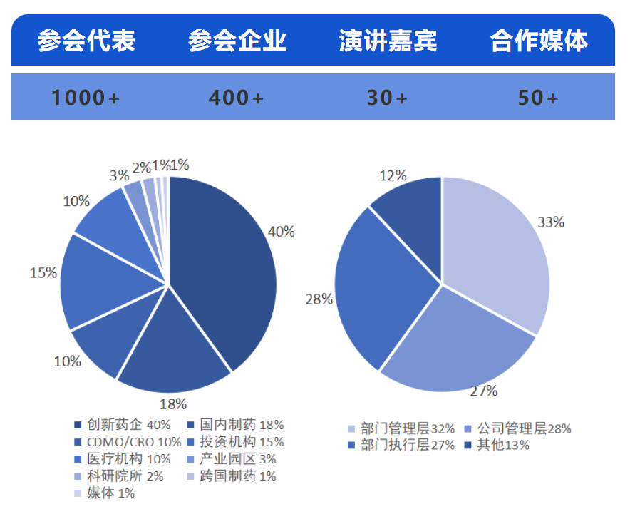 医疗医药_2023_IBIWS_医药和医疗创新大会_第七届上海AI大会-1