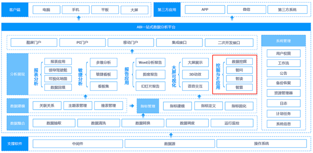 贾维斯_日报数据_ChatBI-3