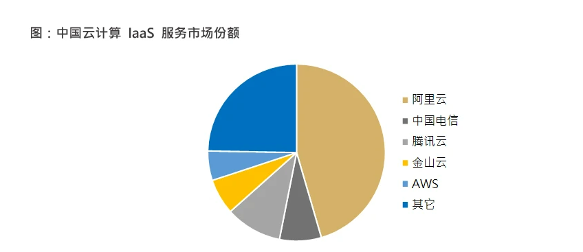 运营商云_互联网云_云计算-2