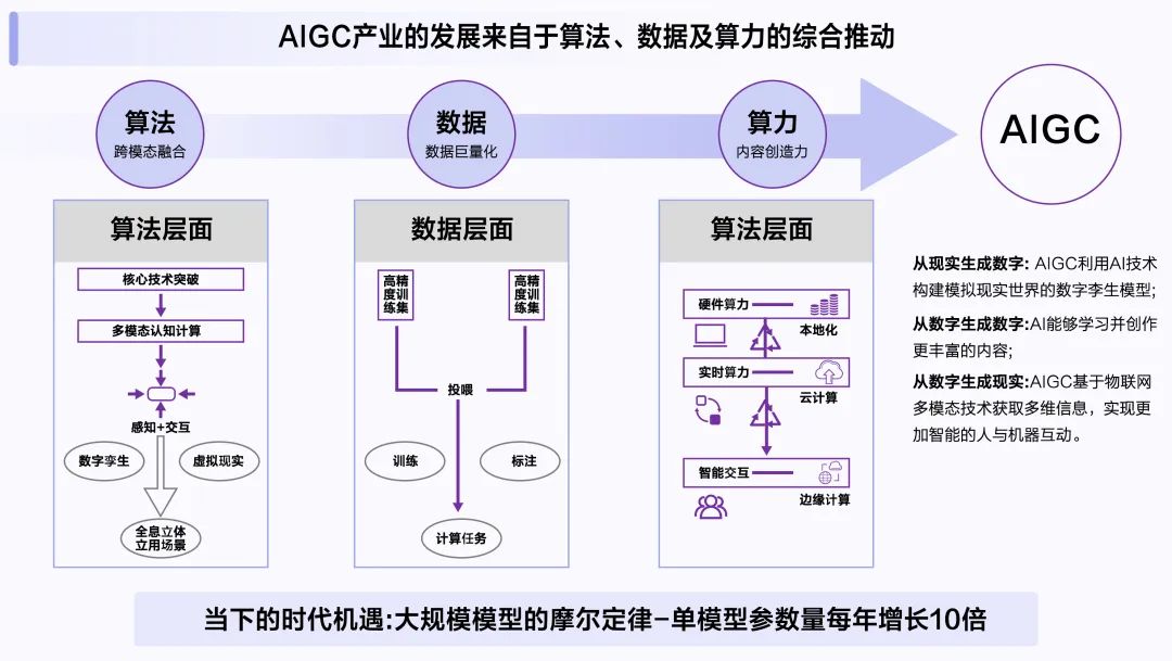AIGC_智能数字化_IT研发模式-6