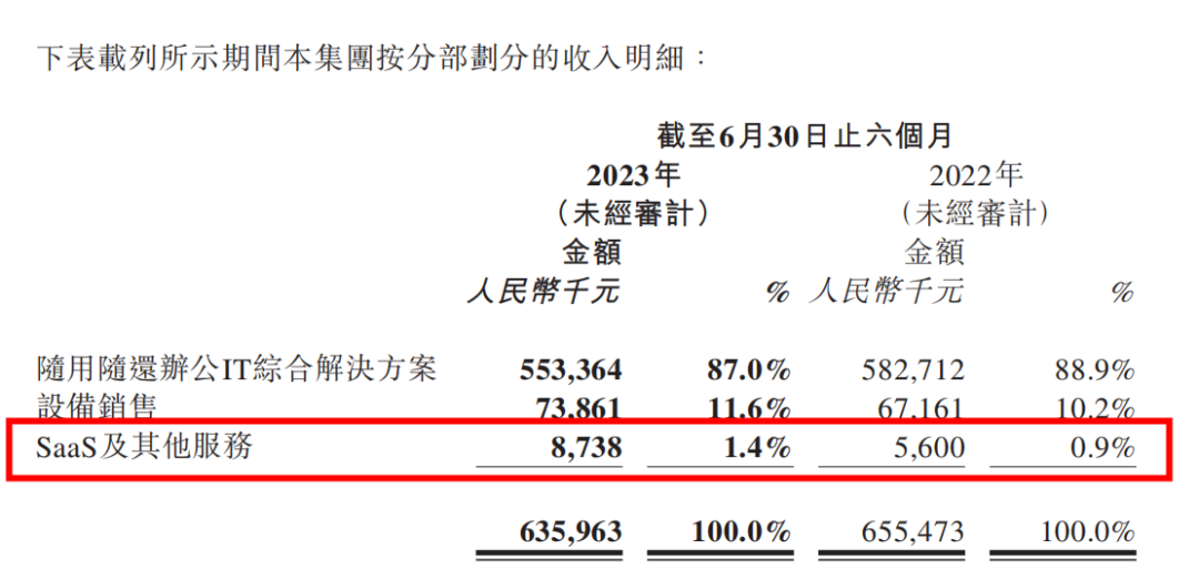 SaaS_IaaS_易点云-2