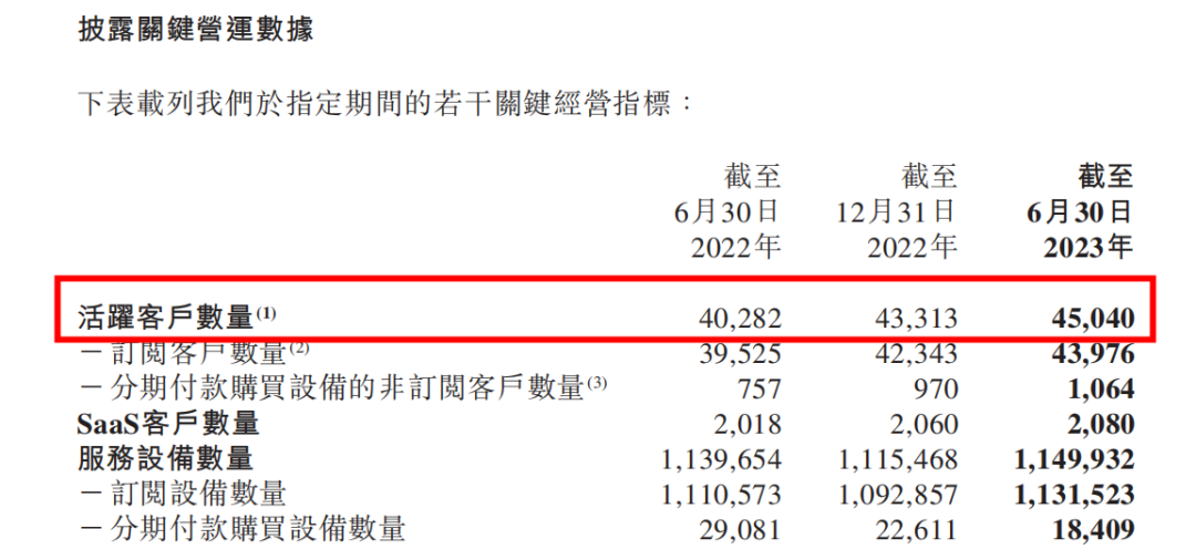 SaaS_IaaS_易点云-3