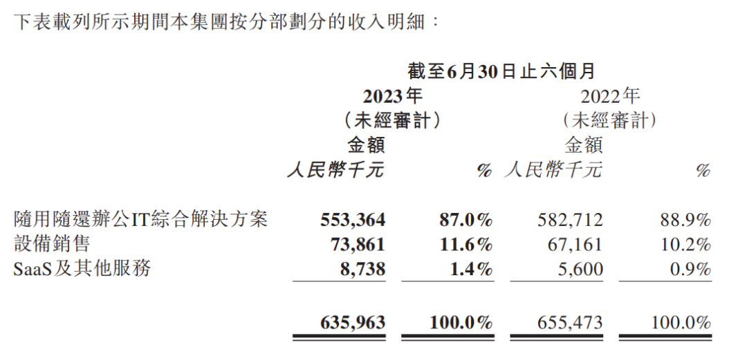 SaaS_IaaS_易点云-5