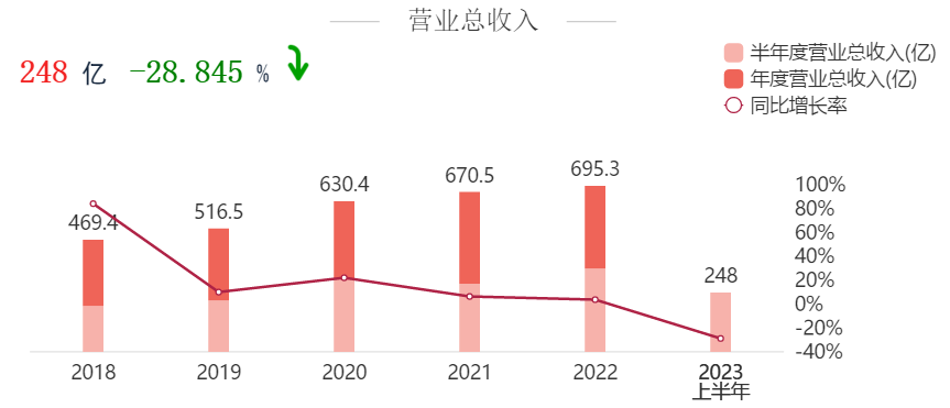 大模型_浪潮信息_2023年半年报-1