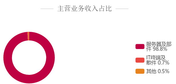 大模型_浪潮信息_2023年半年报-3