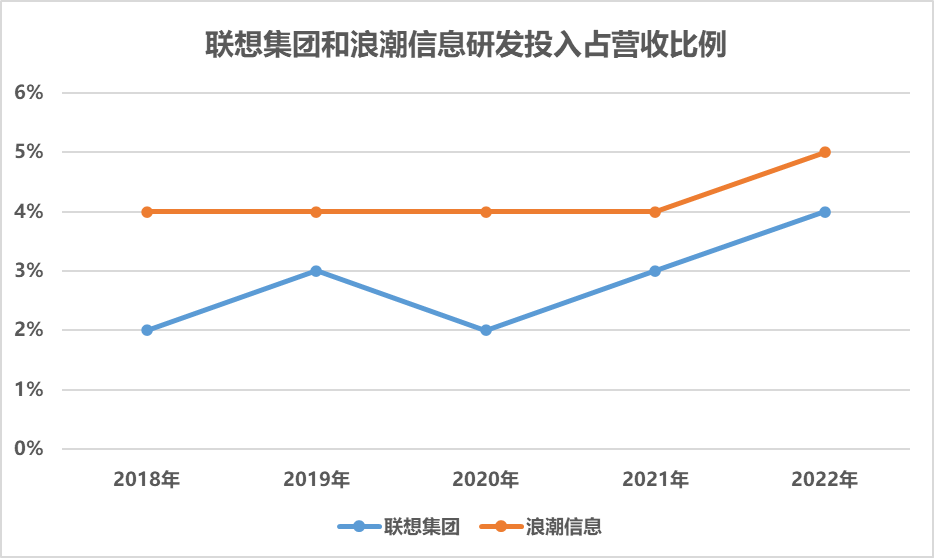 PC制造商_智能服务商_联想-1