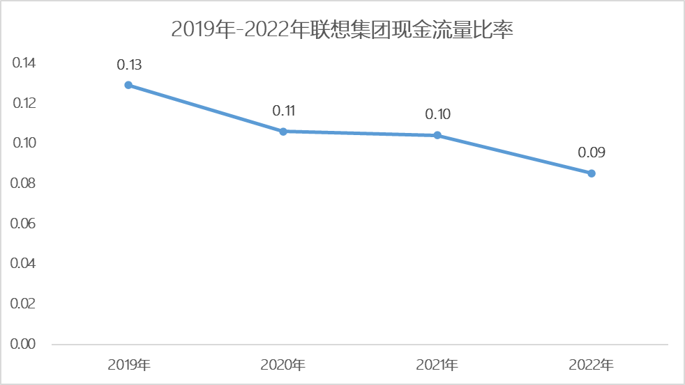 PC制造商_智能服务商_联想-3