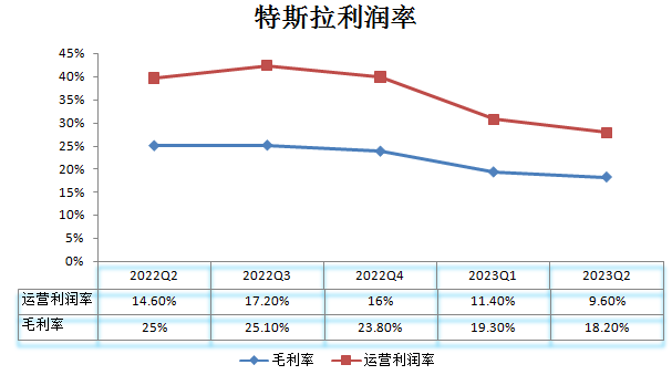 新能源_中期财报_新能源汽车公司-2