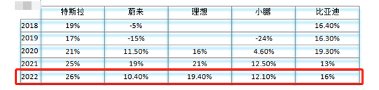 新能源_中期财报_新能源汽车公司-6