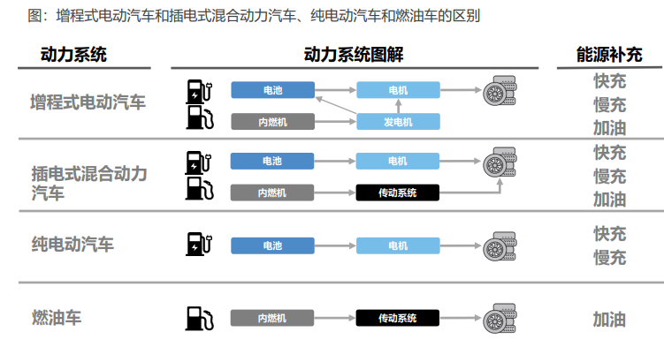 新能源_中期财报_新能源汽车公司-13