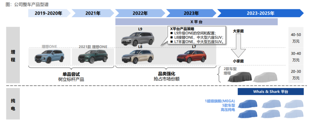 新能源_中期财报_新能源汽车公司-14