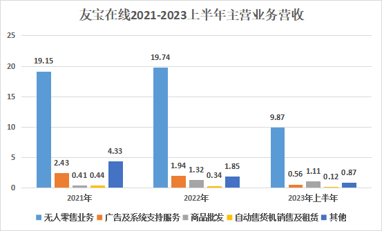 港交所_友宝在线_无人零售-7