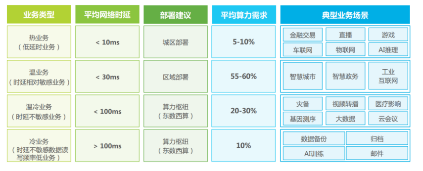 半年报_云算力_青云科技-2