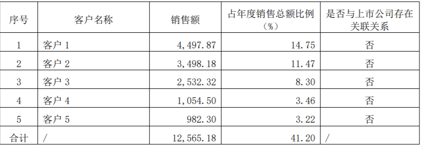 半年报_云算力_青云科技-6