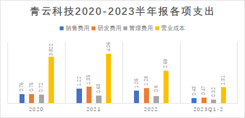 半年报_云算力_青云科技-9