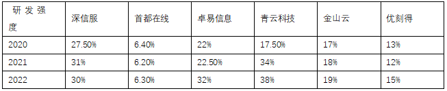 半年报_云算力_青云科技-14